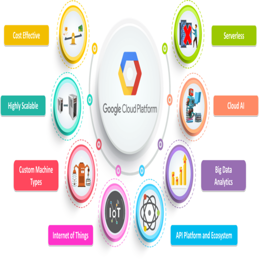 Google Cloud Product