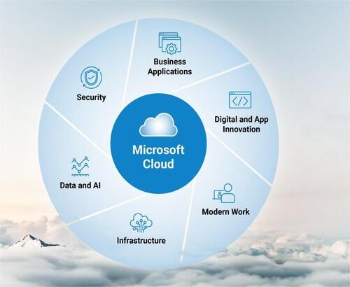 Microsoft Azure Cloud Platform Illustration