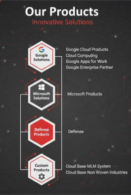 Enterprise-ready cloud, software and technology products